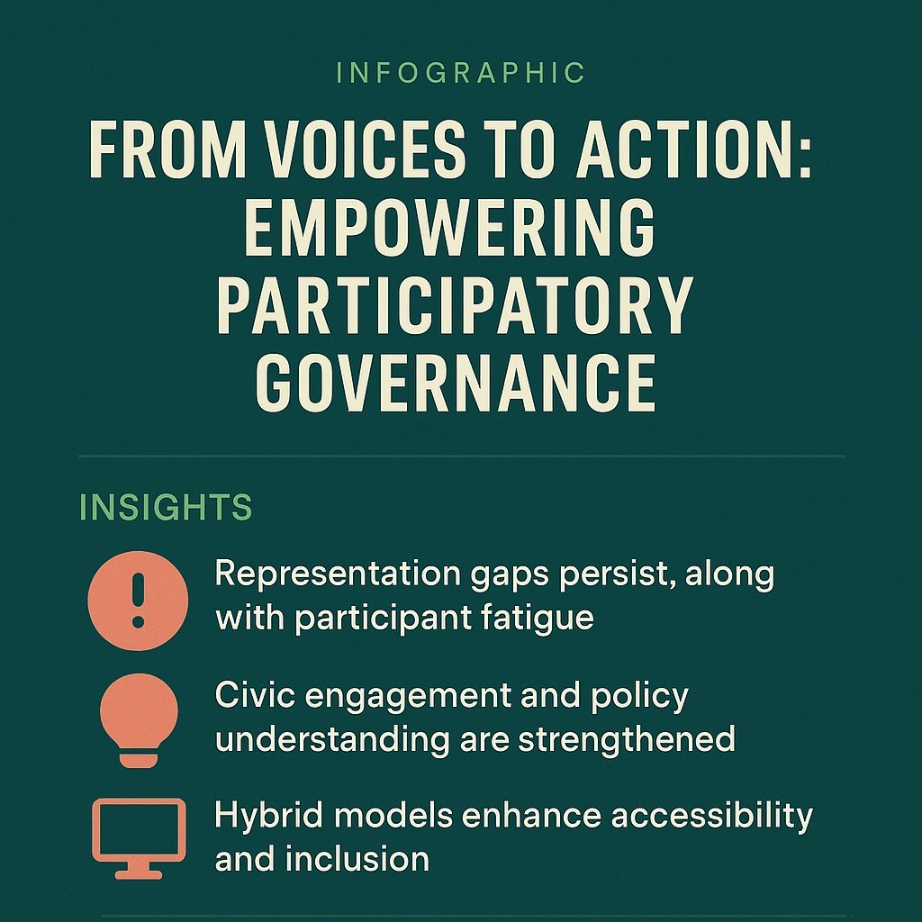 Das vozes à ação: Capacitar a Governação Participativa