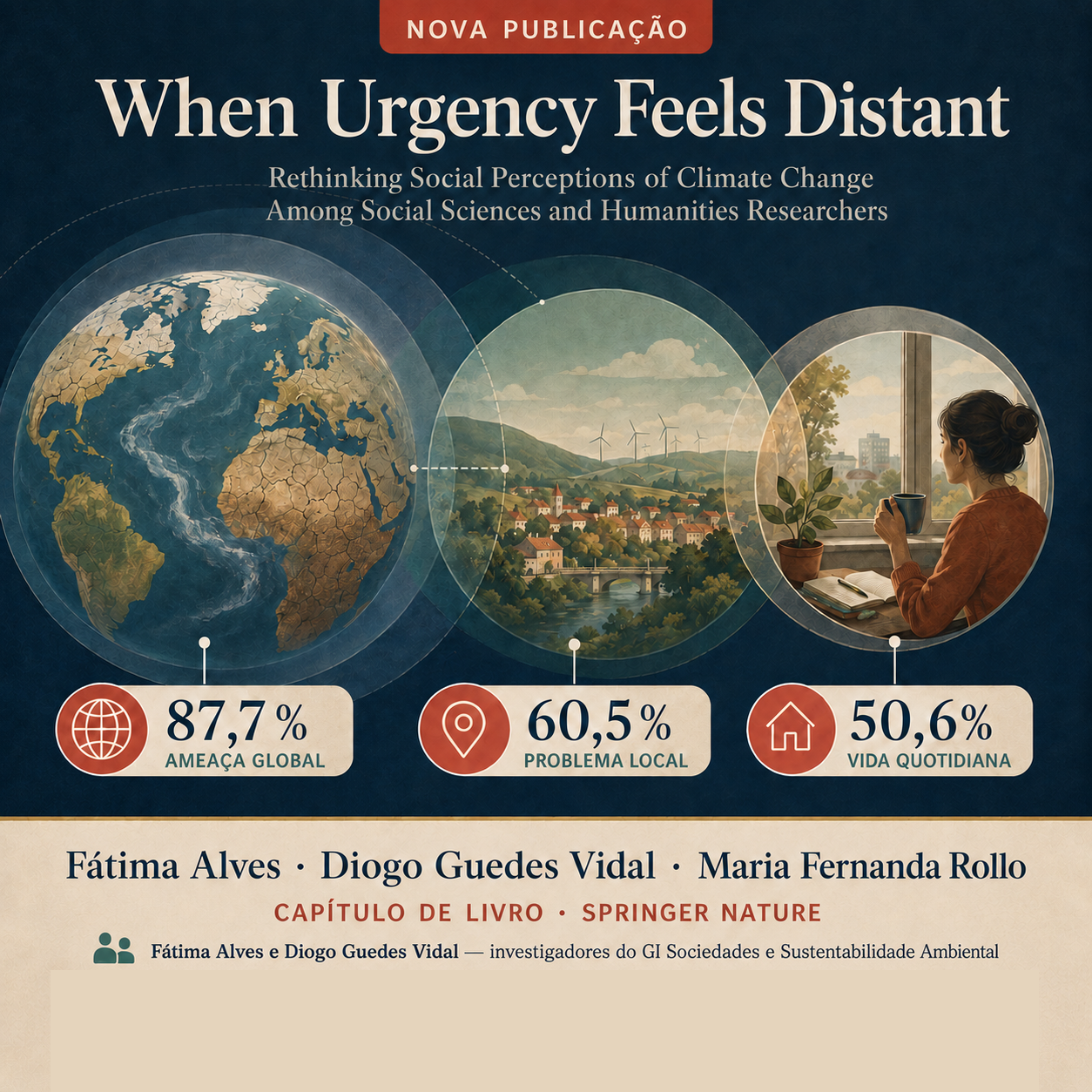 When Urgency Feels Distant: Rethinking Social Perceptions of Climate Change Among Social Sciences and Humanities Researchers