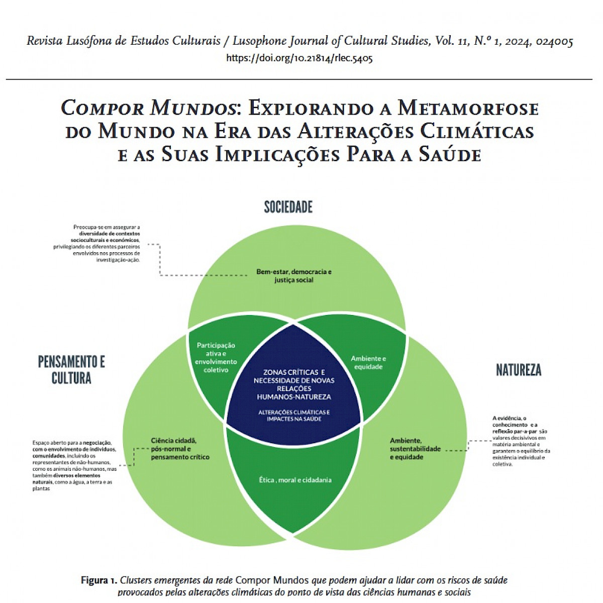 Compor Mundos: Explorando a Metamorfose do Mundo na Era das Alterações Climáticas e as Suas Implicações Para a Saúde